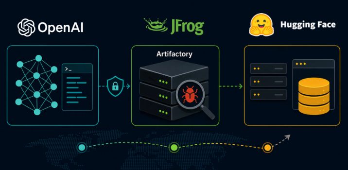חשיפה: מודלים של OpenAI ניצלו פגיעות Zero-Day ב-JFrog Artifactory