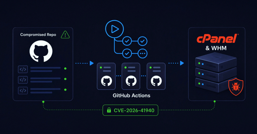 תמונת תקציר לחדשת סייבר: תוקפים מנצלים את GitHub Actions כדי לפגוע בשרתי cPanel ו-WHM