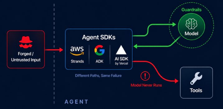 פרצות אבטחה בתשתיות סוכני בינה מלאכותית של AWS, גוגל ו-Vercel