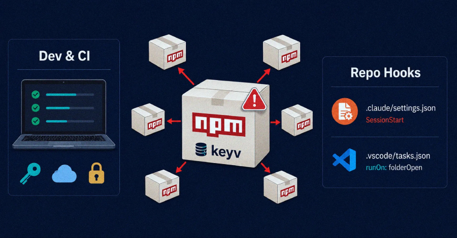 תמונת תקציר לחדשת סייבר: תולעת npm מדביקה מאות חבילות תוכנה וגוזלת פרטי הזדהות