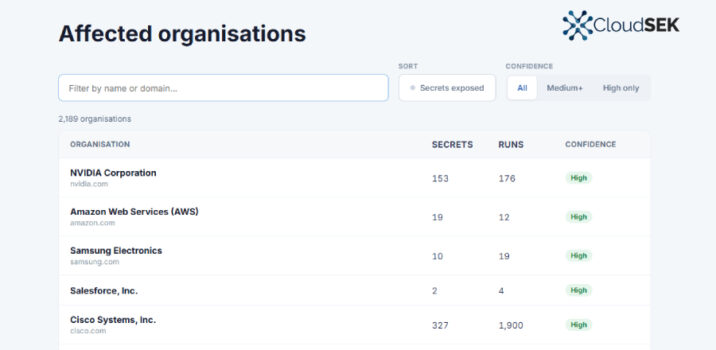 חשיפת מידע רגיש אצל מעל 2,100 ארגונים עקב חבילות זדוניות בספריית LiteLLM